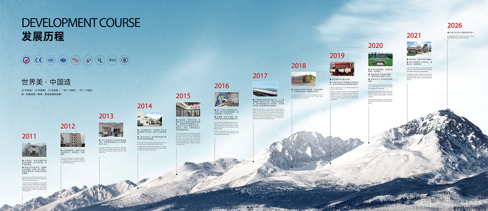 展厅物料-发展历程-0812(1)(1)